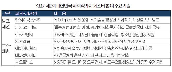 출처=대한상공회의소.
