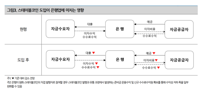 스테이블코인 도입이 은행업에 미치는 영향/출처=나이스신용평가
