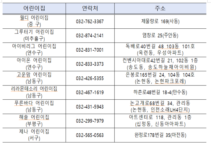 인천시