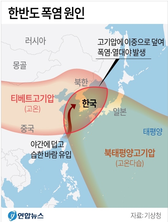 겹이불