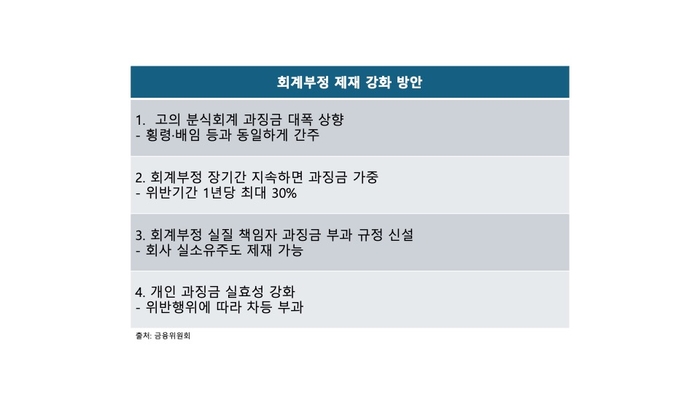 회계부정 제재 강화 방안