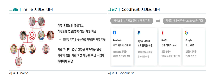 하나금융