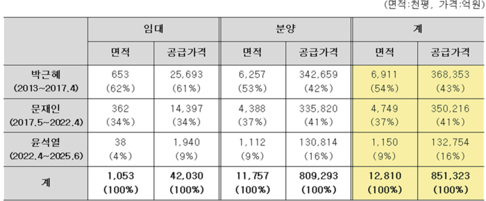 표