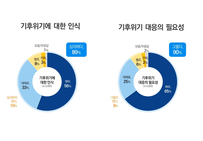 경기도