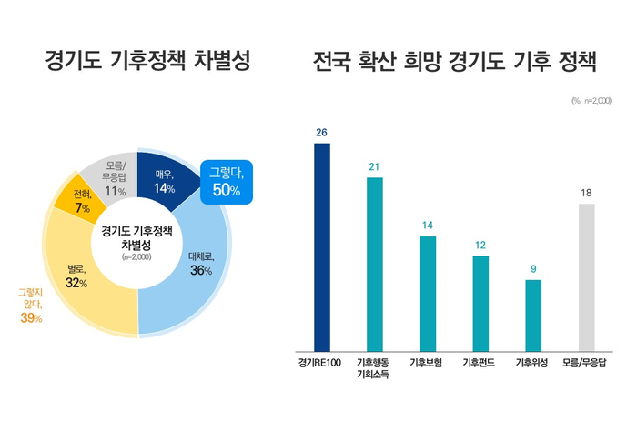 경기도