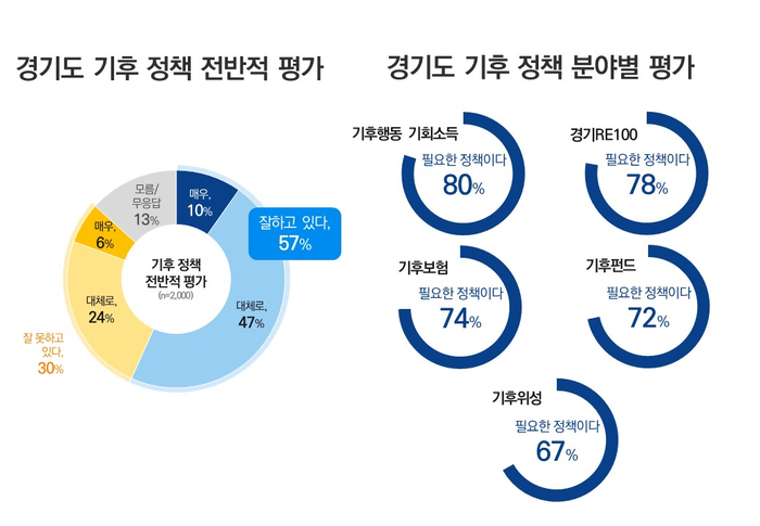 경기도