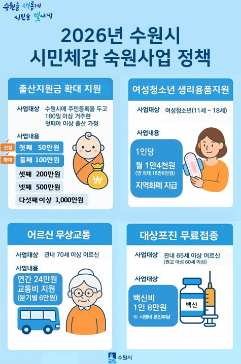 수원시