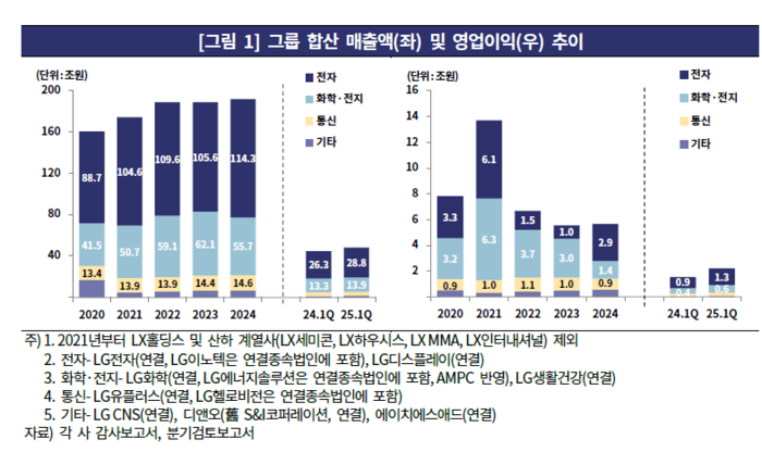 사진=한국기업평가