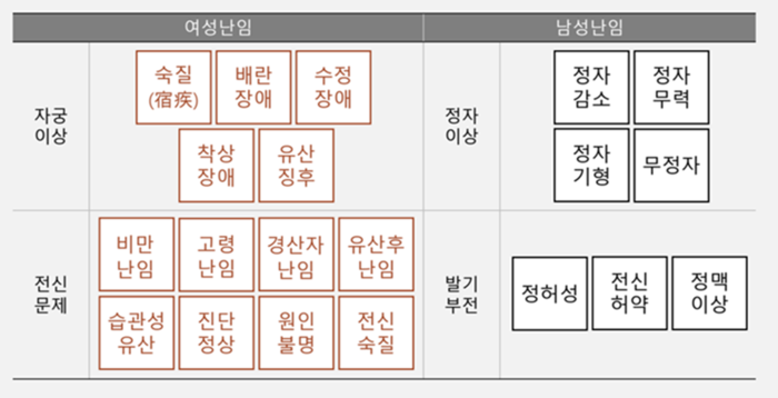 한방의약인 (