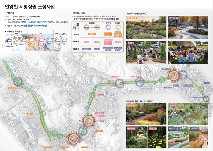 경기도