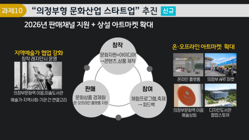 김동근 의정부시장 16일 기자회견 발표 자료