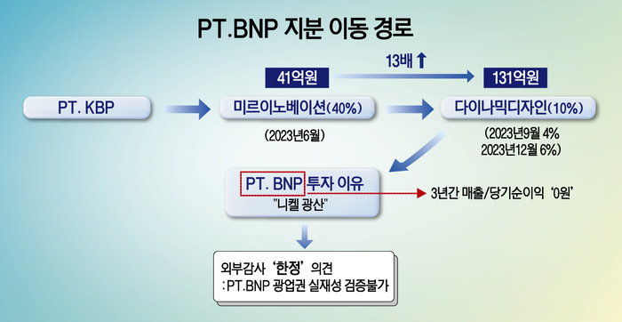 일러스트=장하은 기자