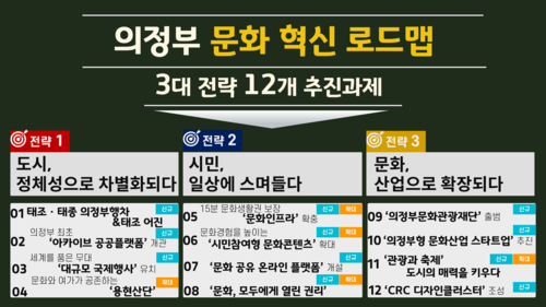 김동근 의정부시장 16일 기자회견 발표 자료