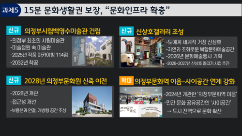 김동근 의정부시장 16일 기자회견 발표 자료