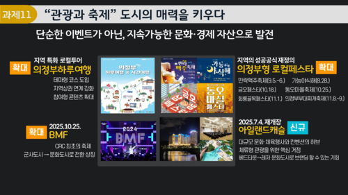 김동근 의정부시장 16일 기자회견 발표 자료