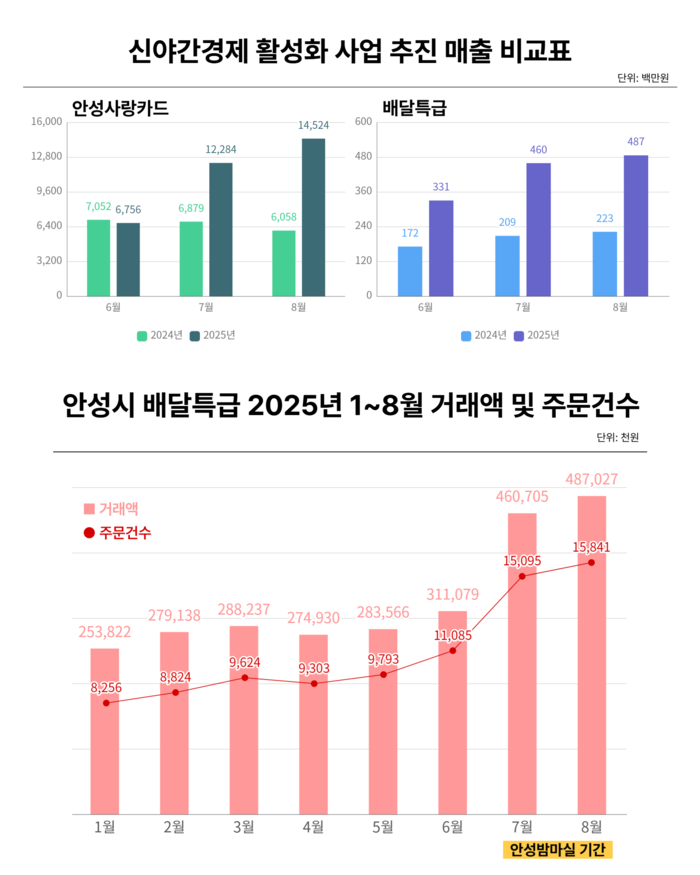 안성시