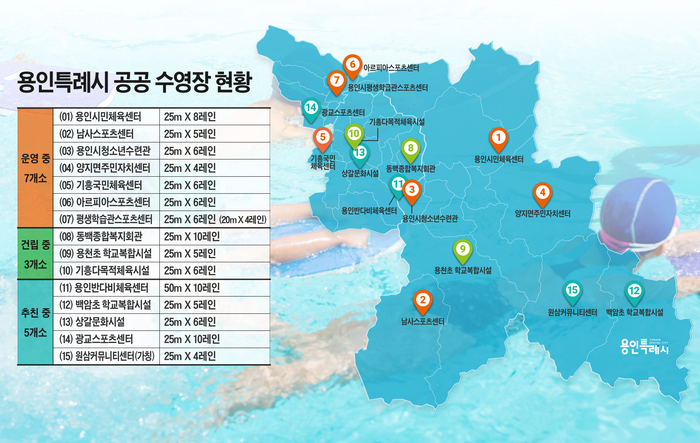 용인시