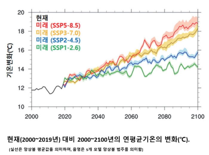 기온전망