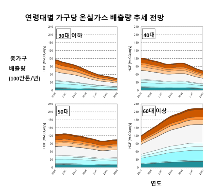 추세