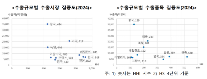 출처=한국무역협회.