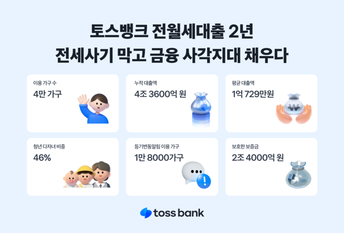 토스뱅크.