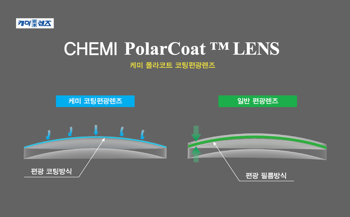 케미렌즈