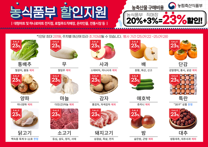 익산로컬푸드 모현점, 추석 앞두고 농·축산물 최대23% 할인...민생회복 소비쿠폰 사용 가능