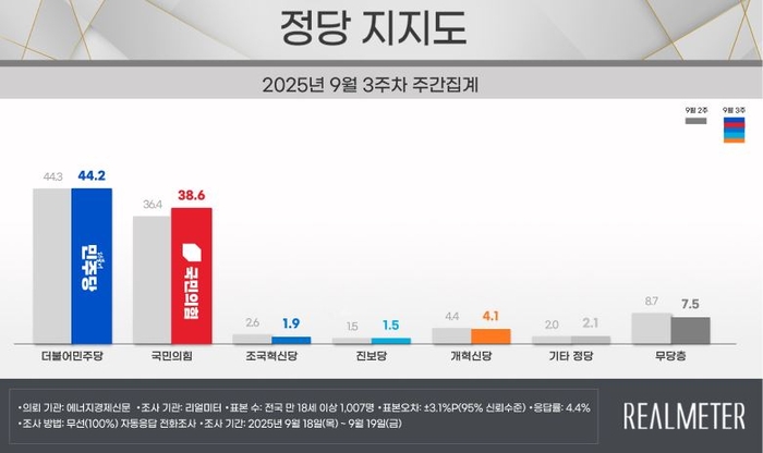 에경