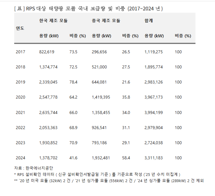 출처=박정 의원실.