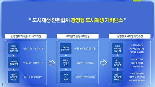 광명시 탄소중립형 도시재생 정책 브랜드 '그린라이트 광명' 설명자료