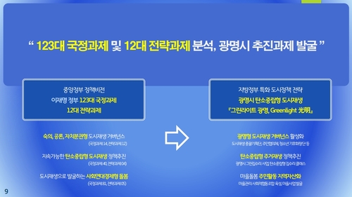 광명시 탄소중립형 도시재생 정책 브랜드 '그린라이트 광명' 설명자료