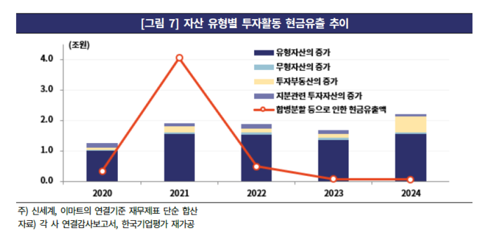 사진=한국기업평가