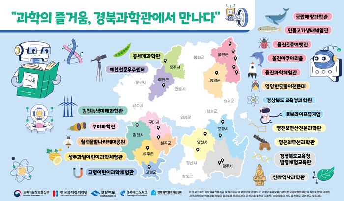 경북 과학관, 연계 프로그램 본격 가동