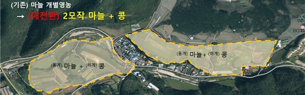 의성군 공동영농모델 도입계획
