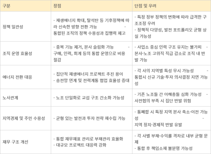 발전 5개 공기업 통폐합 장단점 비교