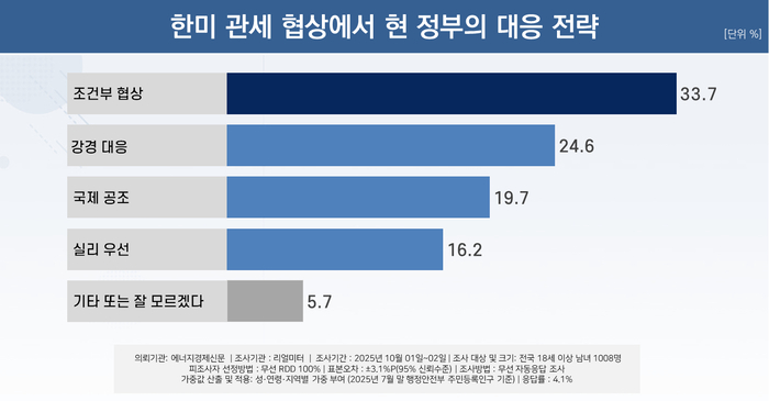 여조3