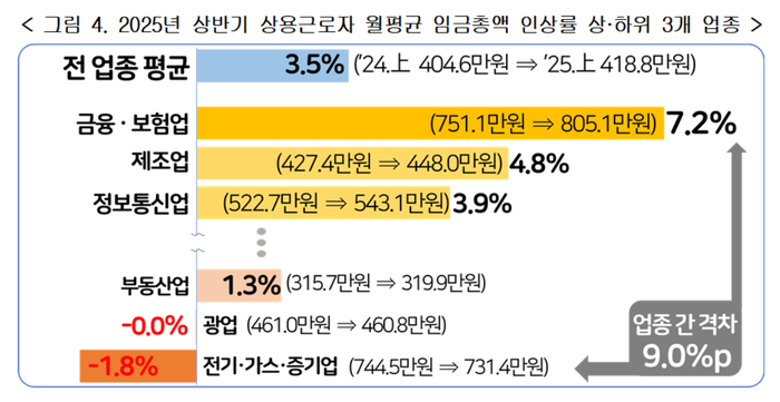 금융