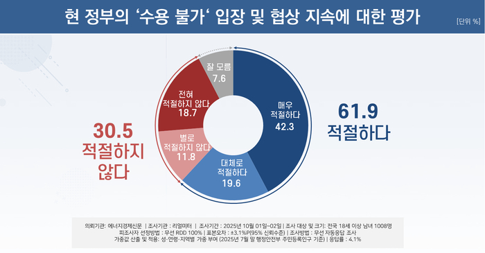 여조2