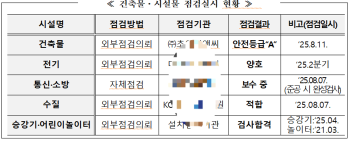 용인시