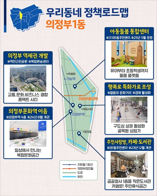 의정부시 우리동네 정책 로드맵- 의정부1동