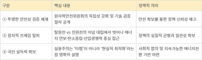 원자력학회가 제시한 '원전 실용주의'의 3대 전제조건