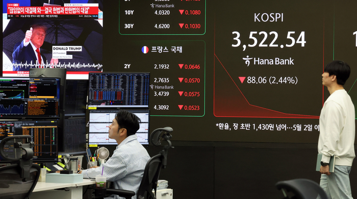 코스피, 미중 무역갈등 우려에 급락