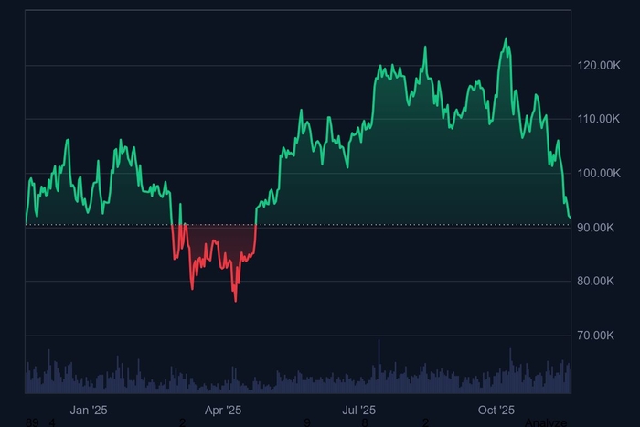 [이슈+] 트럼프로 흥한 비트코인, 트럼프로 망하나?