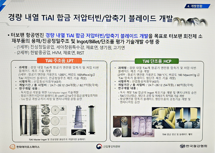 경량 내열 경량 내열 티타늄알루미나이드(TiAl) 합금 저압 터빈·압축기 블레이드 개발에 관한 슬라이드. 사진=박규빈 기자