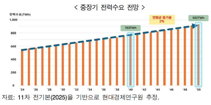 출처=현대경제연구원