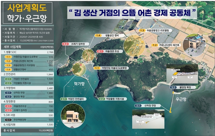 해남군 학가항·우근항 어촌신활력증진사업 최종 선정