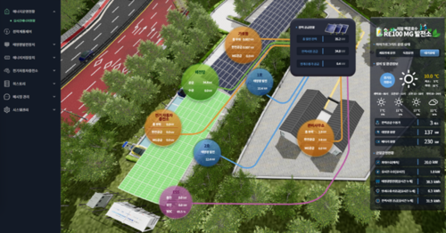 의왕시 분산에너지 특화지역 최종 선정