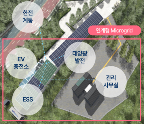 의왕시 분산에너지 특화지역 최종 선정