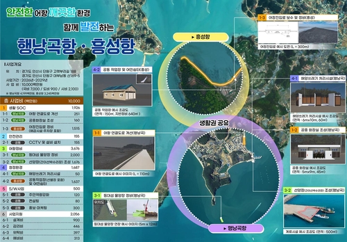 안산시 행낭곡항-흥성항 2026년 어촌신활력증진 종합사업계획도