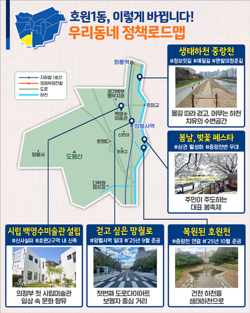 의정부시 우리동네 정책로드맵- 호원1동